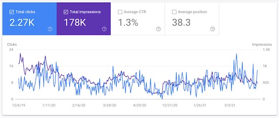 biểu đồ hiển thị chi tiết traffic trên Google Search Console